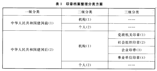 《印章档案整理规则》（DA/T 40-2008）