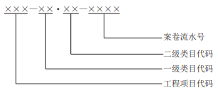 《水利工程建设项目文件收集与归档规范》SL/T 824—2024